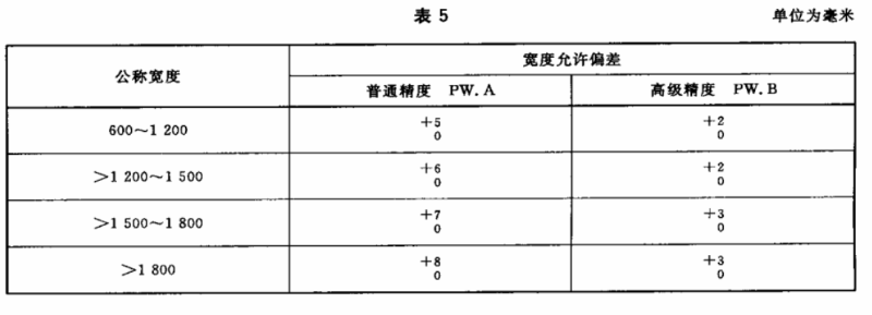 彩涂板寬度公差